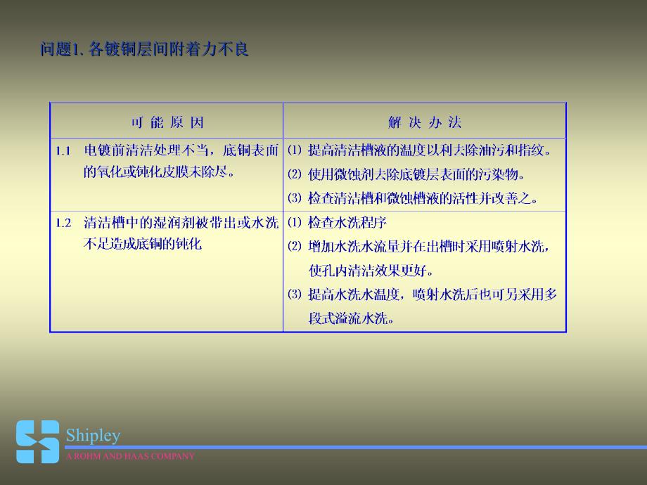 电镀铜问题及解决方法GREATWALL.ppt_第3页