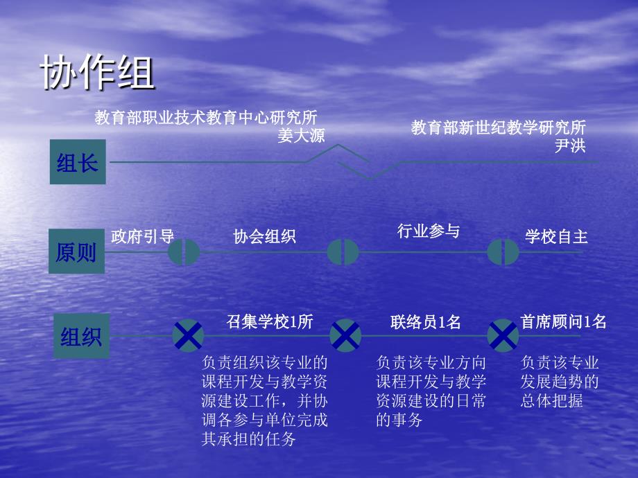 示范性高职院校教学资源库建设情况汇报ppt幻灯片1.ppt_第3页