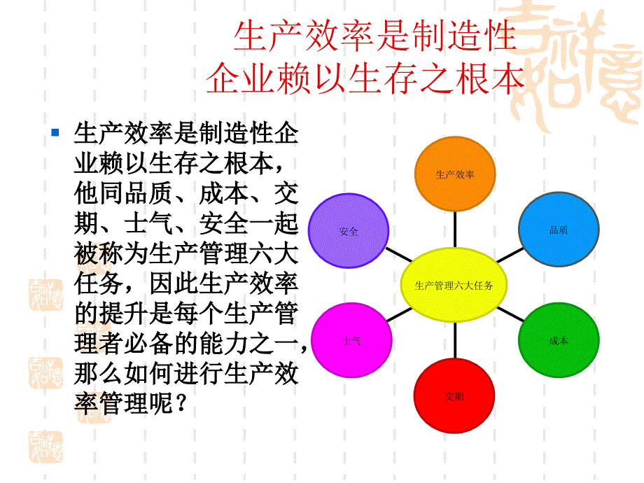 生产效率提升PPT课件.ppt_第2页