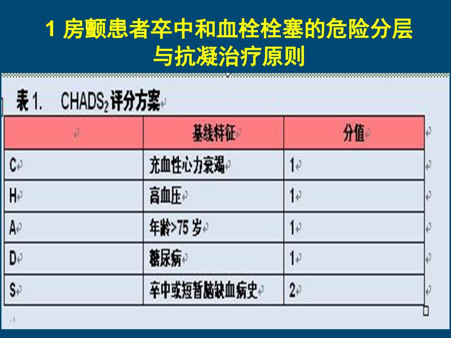 房颤抗凝治疗指南.ppt_第3页