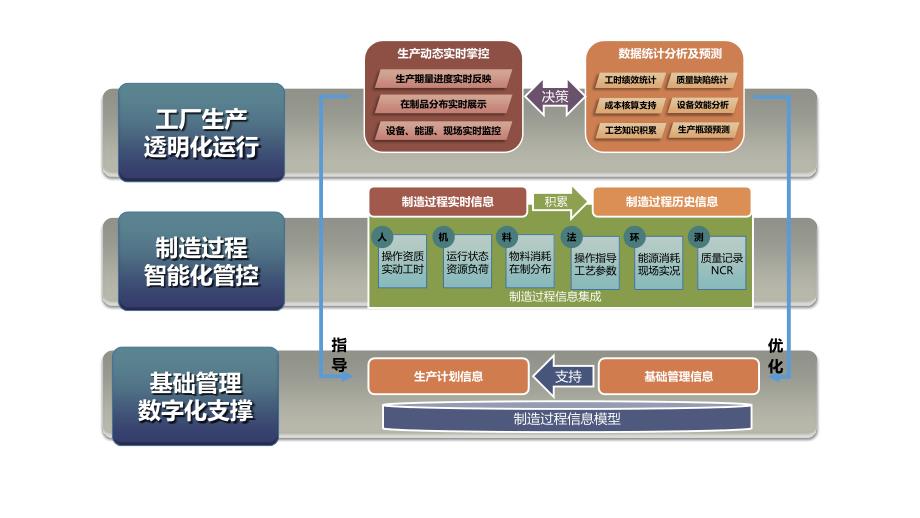 智能工厂制造PPT.ppt_第1页