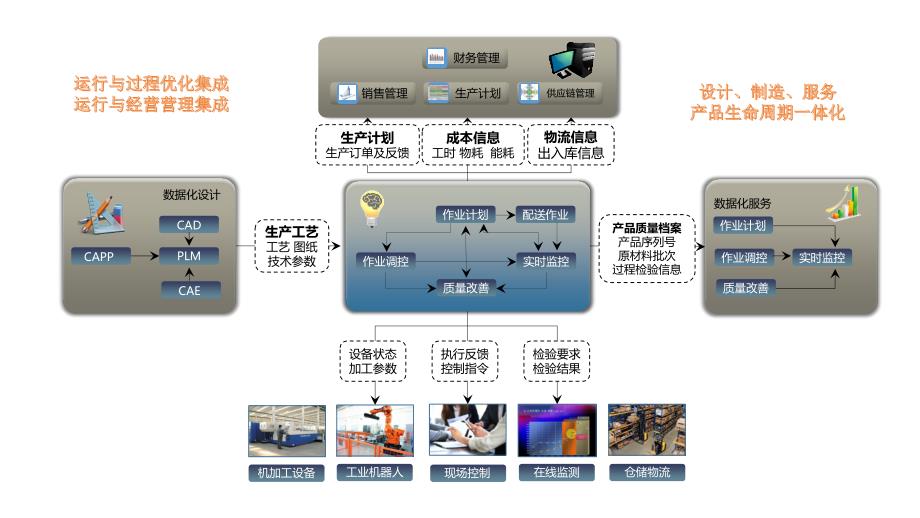 智能工厂制造PPT.ppt_第3页