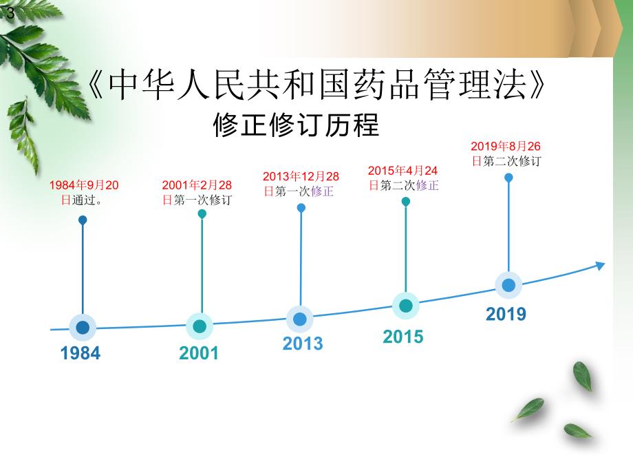 新版药品管理法解读.ppt_第3页