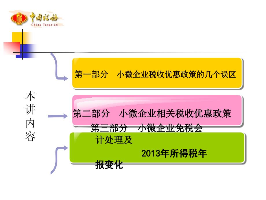 小微企业税收优惠政策培训课件.ppt_第3页