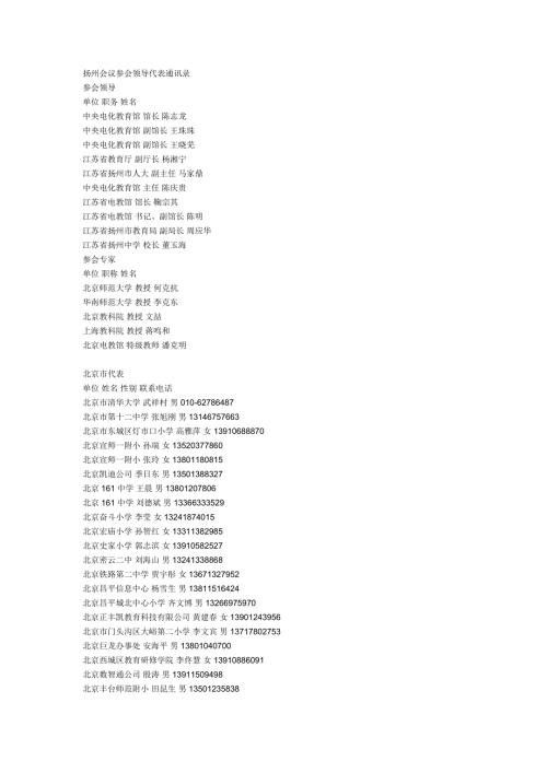 扬州会议参会领导代表TXL.doc