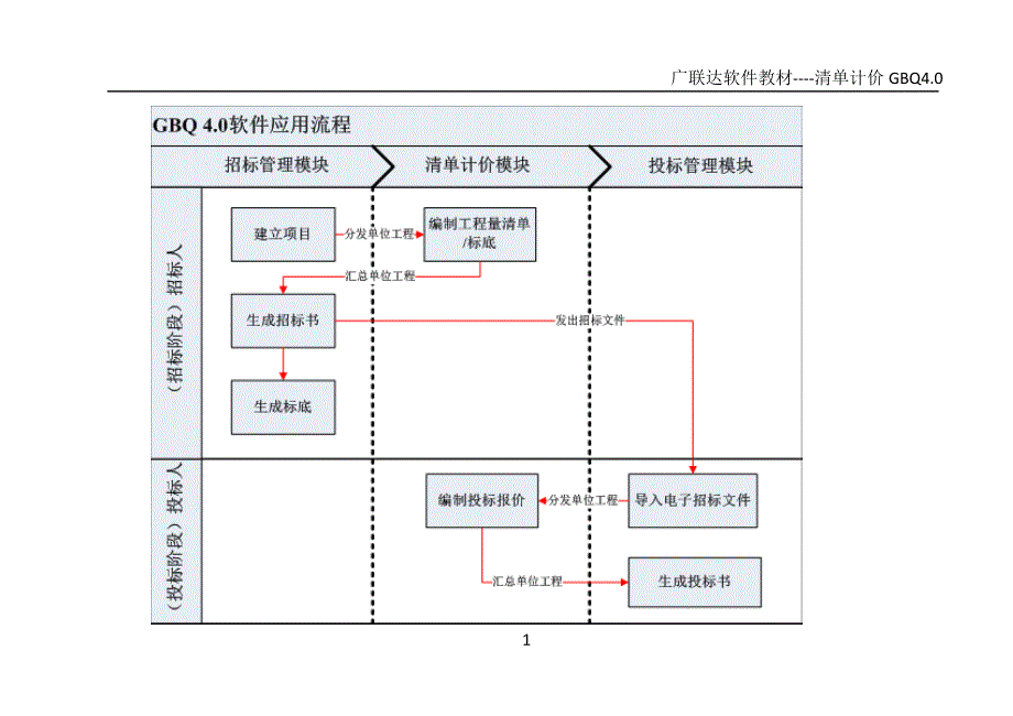 广联达软件培训教材.doc_第2页