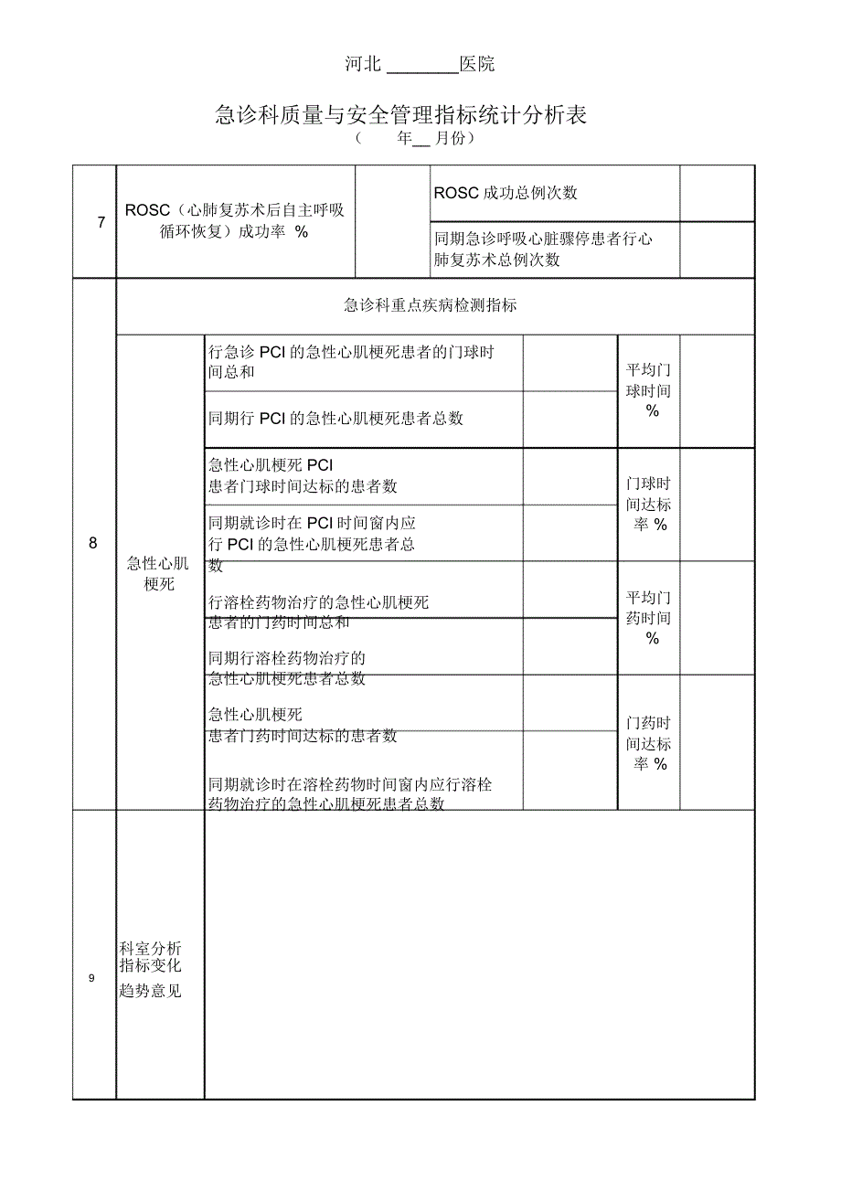急诊科质控指标统计分析表.doc_第2页