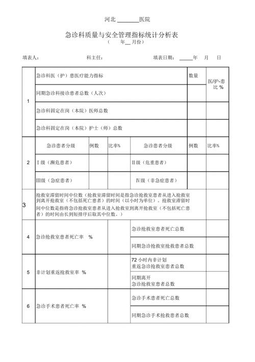急诊科质控指标统计分析表.doc