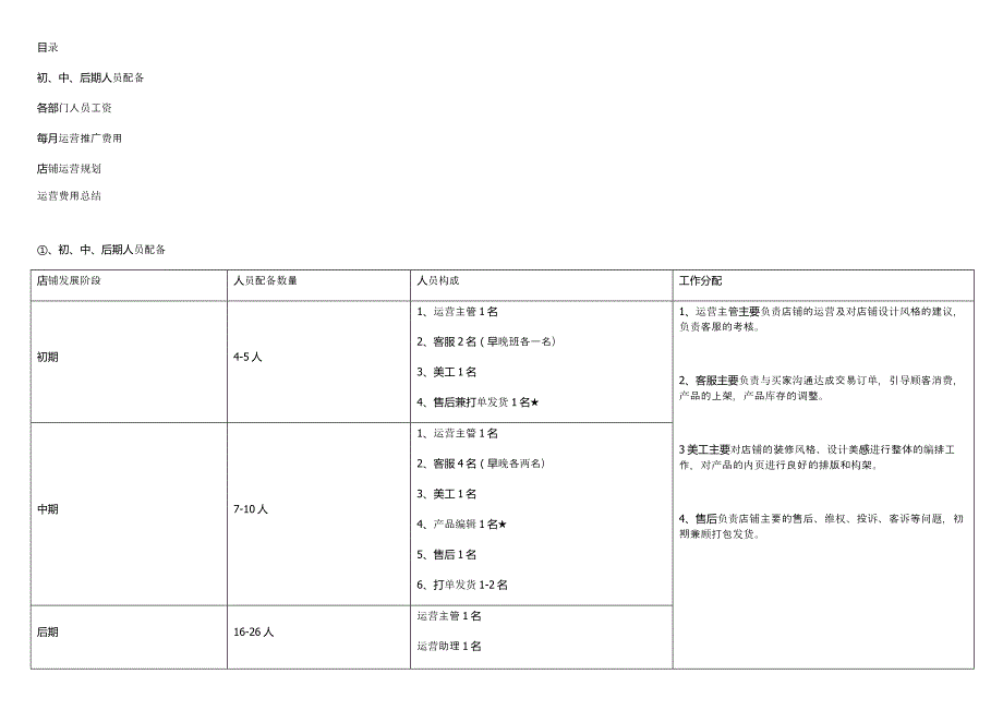 淘宝前中后期人员配备及运营成本预算.doc_第1页