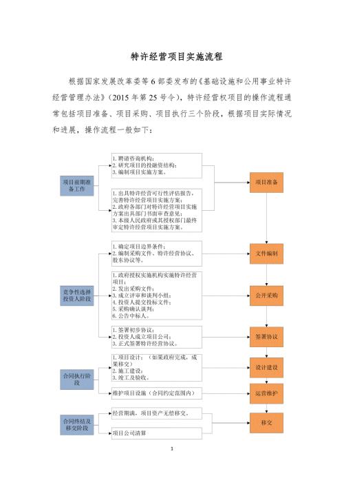 特许经营项目实施流程.doc