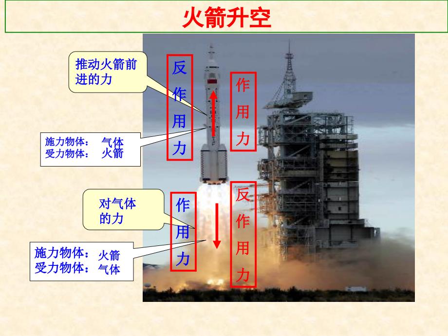 牛顿第三定律PPT课件.ppt_第2页