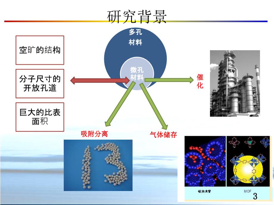 有机微孔聚合物的发展与应用.ppt_第3页