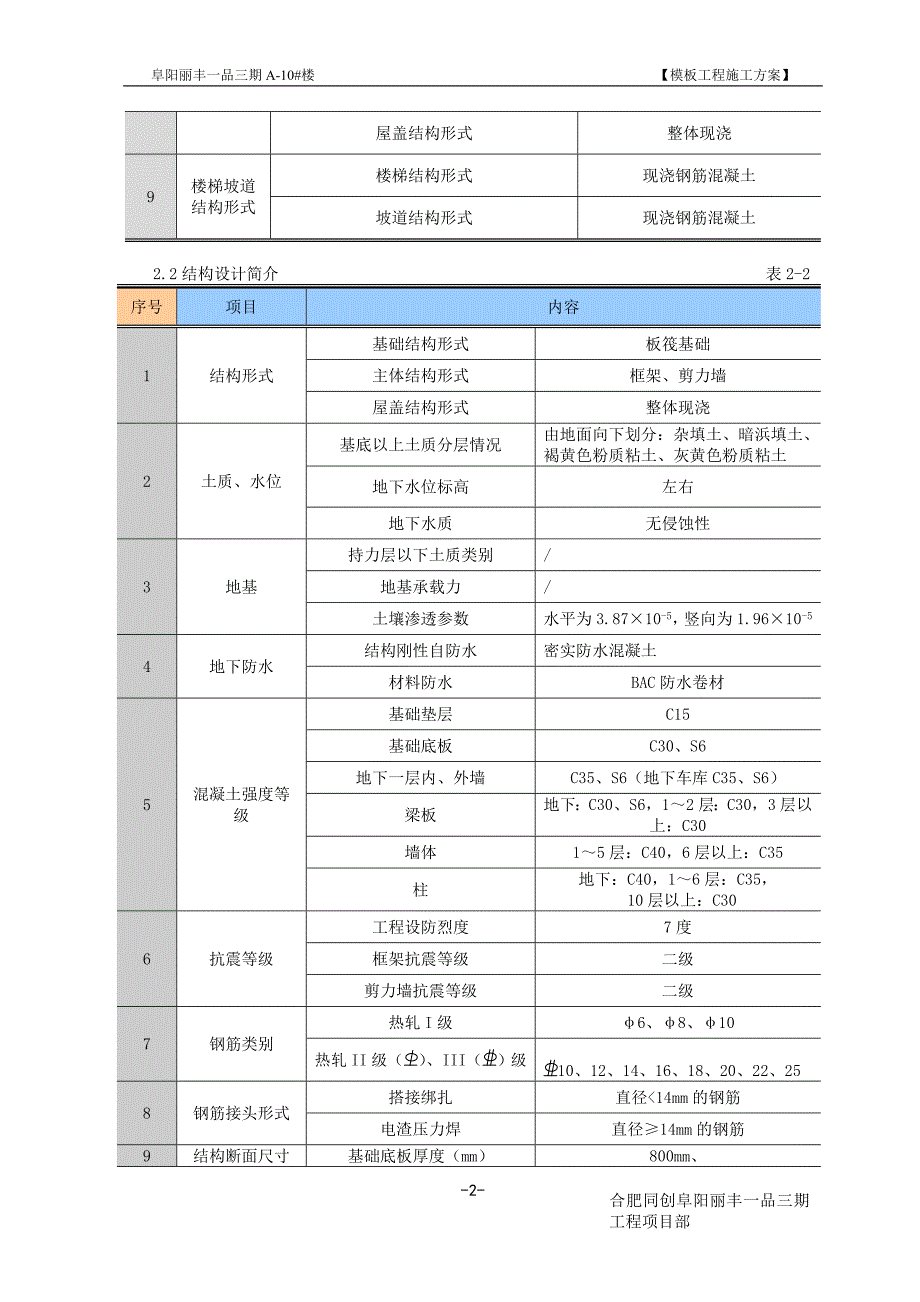 模板施工方案.doc_第2页