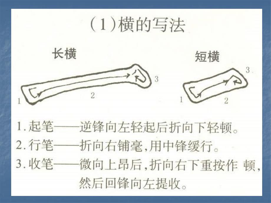 毛笔字教学基本笔画.ppt_第2页