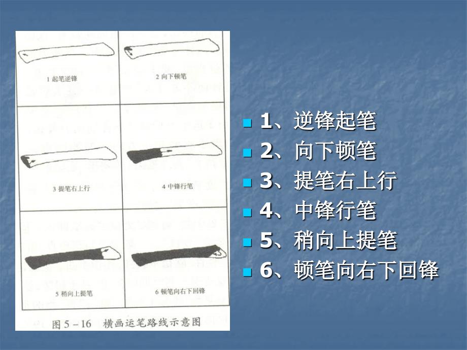 毛笔字教学基本笔画.ppt_第3页