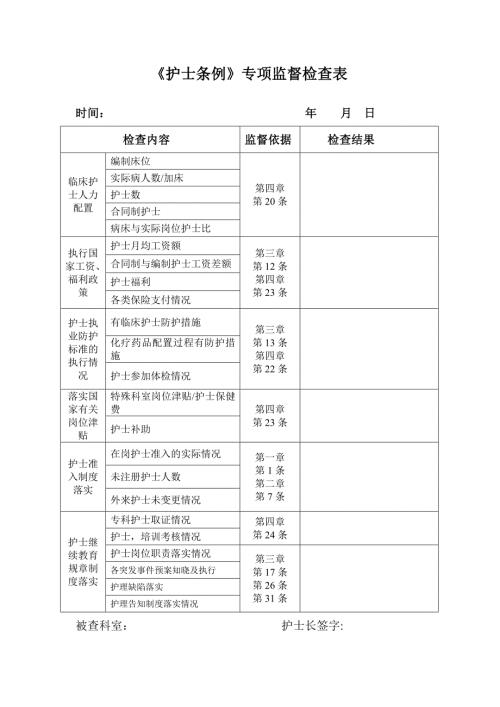 护士条例专项检查表格.doc