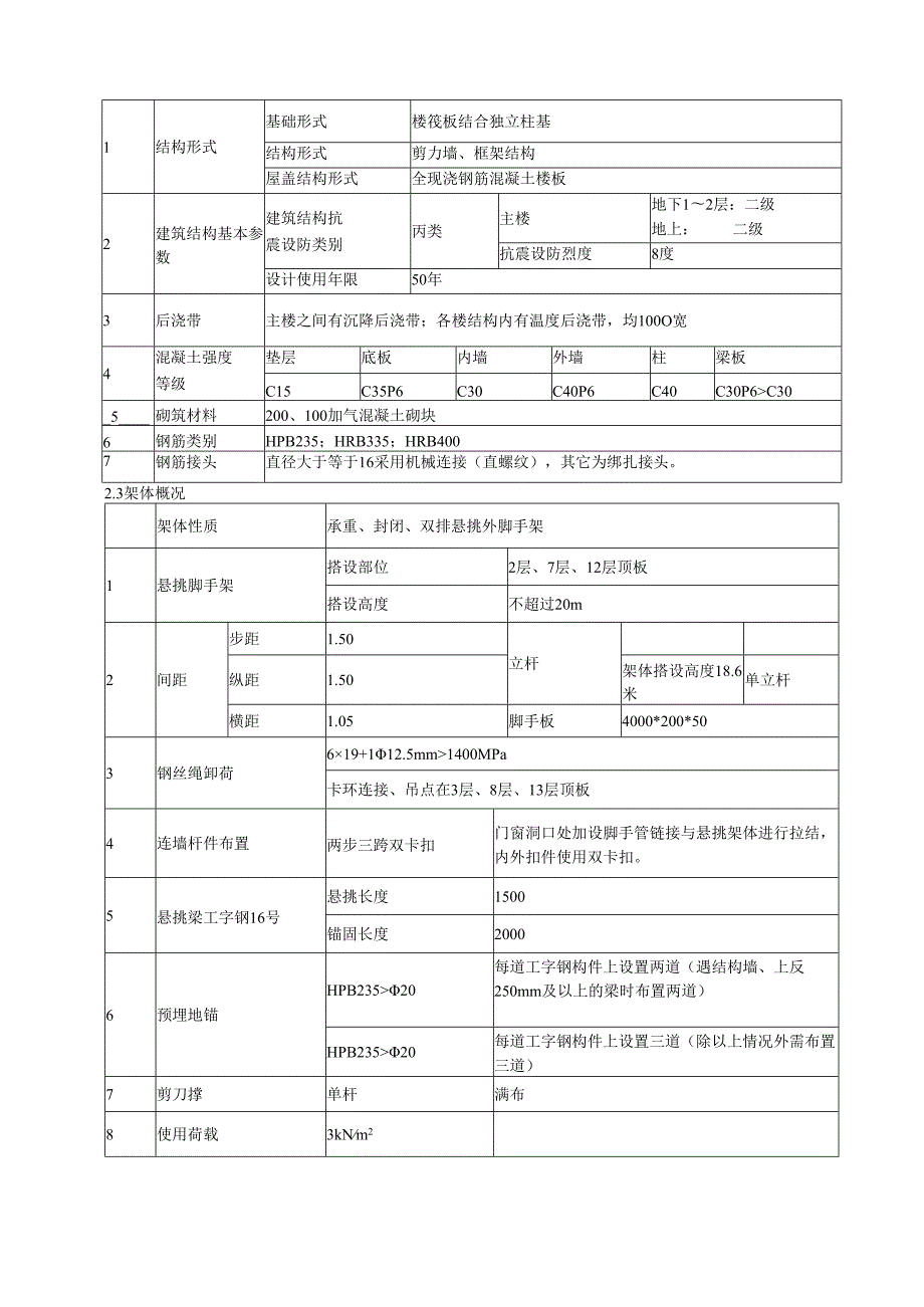住宅楼项目悬挑式脚手架工程安全施工方案.docx_第3页