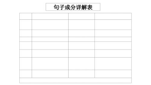 最新最新优秀初中英语句子成分分析课件课件.ppt