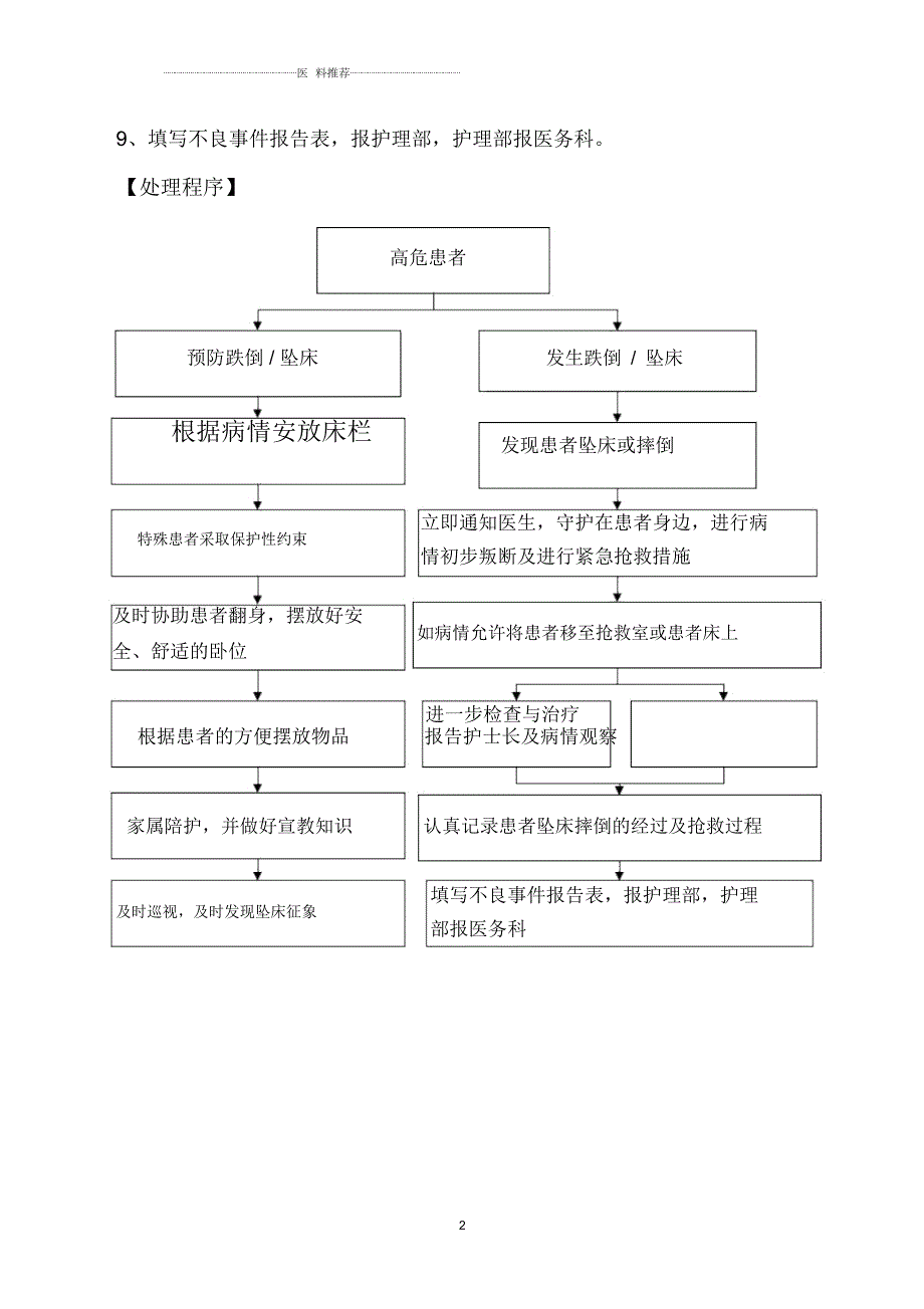 患者跌倒坠床的应急预案.docx_第2页