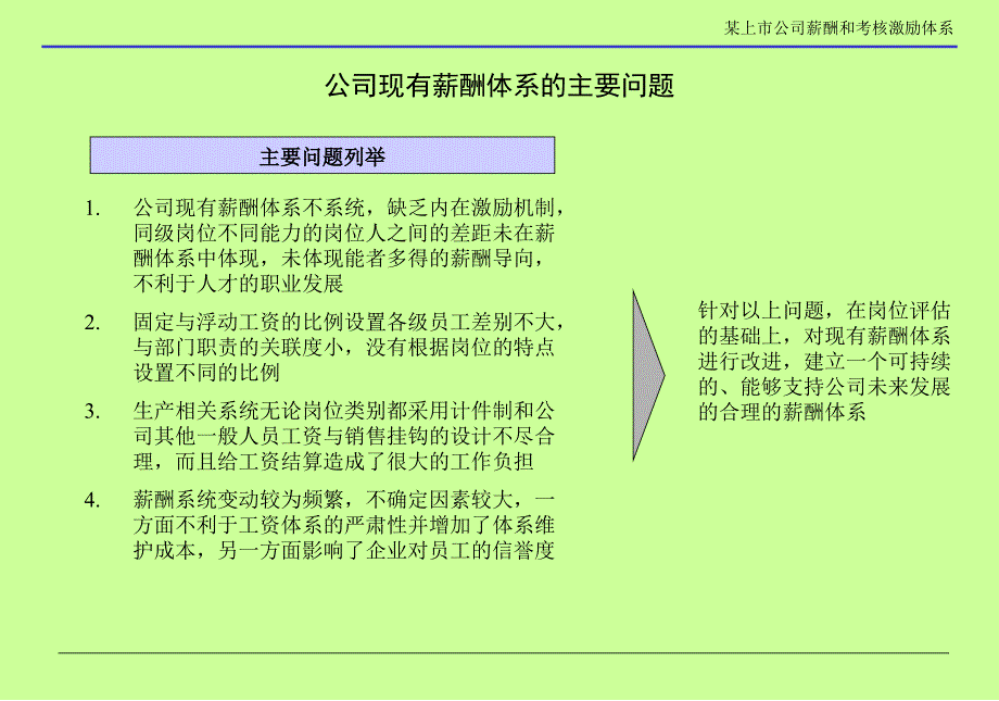 某上市公司薪酬和考核激励体系报告董事长汇报版.ppt_第3页