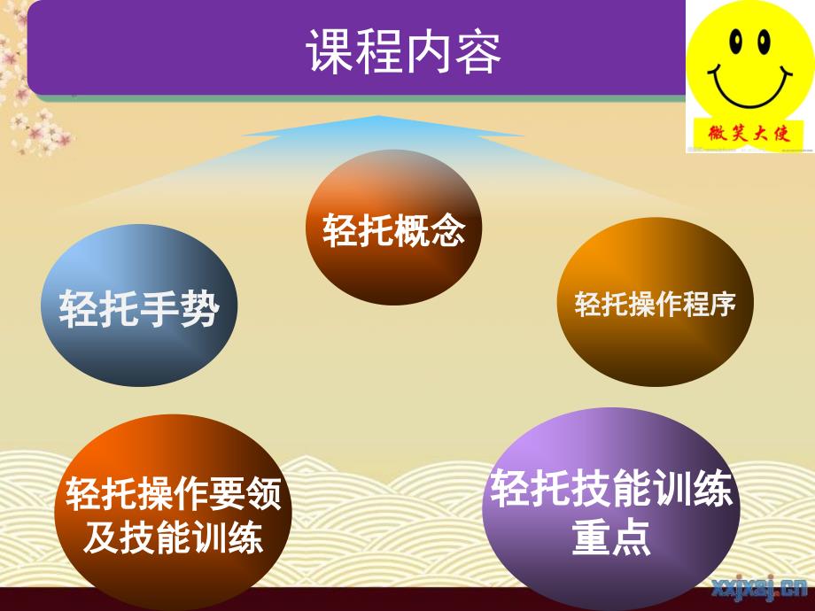 托盘之轻托教学设计.ppt_第2页