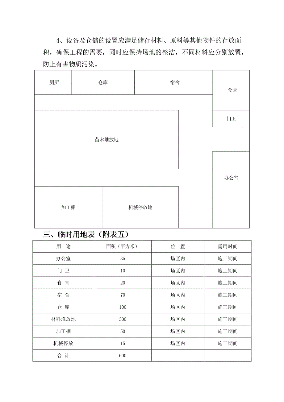 施工现场平面布置和临时设施临时道路布置.doc_第3页
