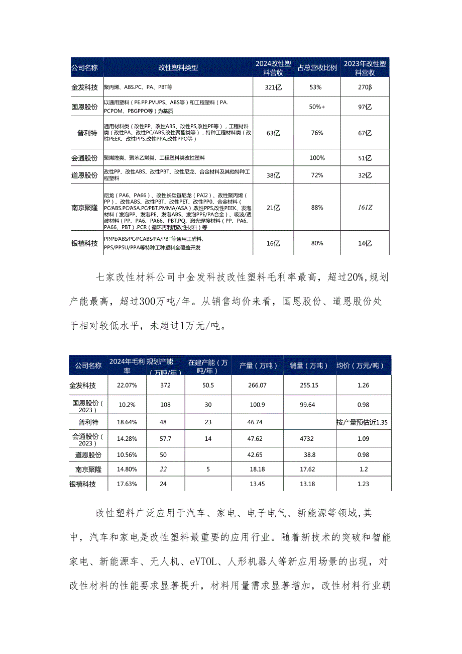 国内改性塑料企业经营现状分析.docx_第3页