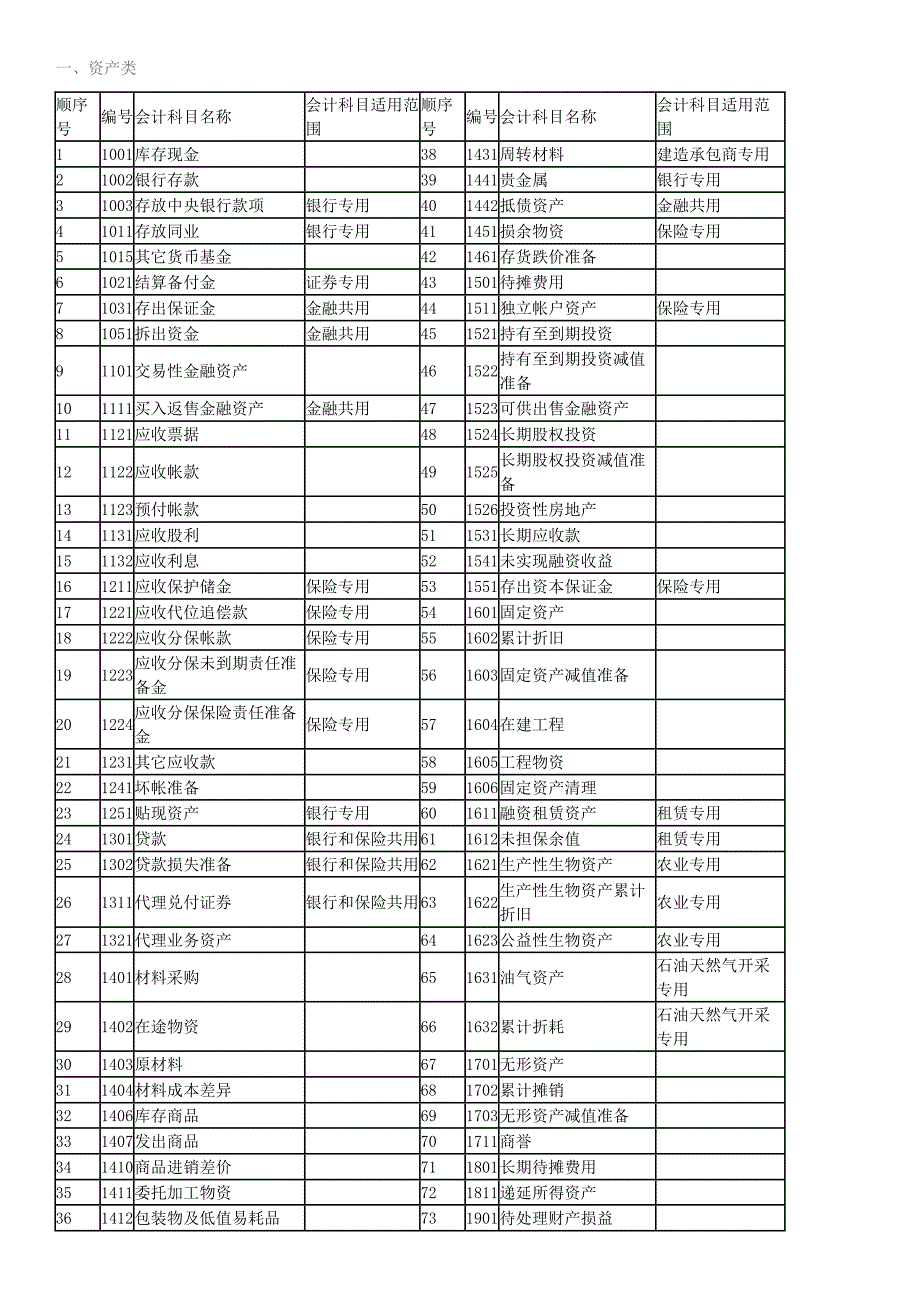 最新会计科目表2020年.doc_第1页