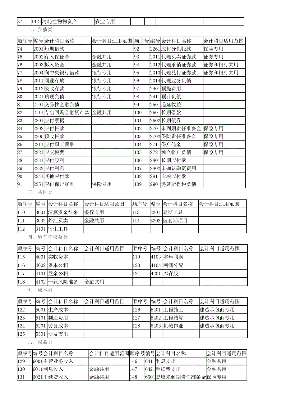 最新会计科目表2020年.doc_第2页