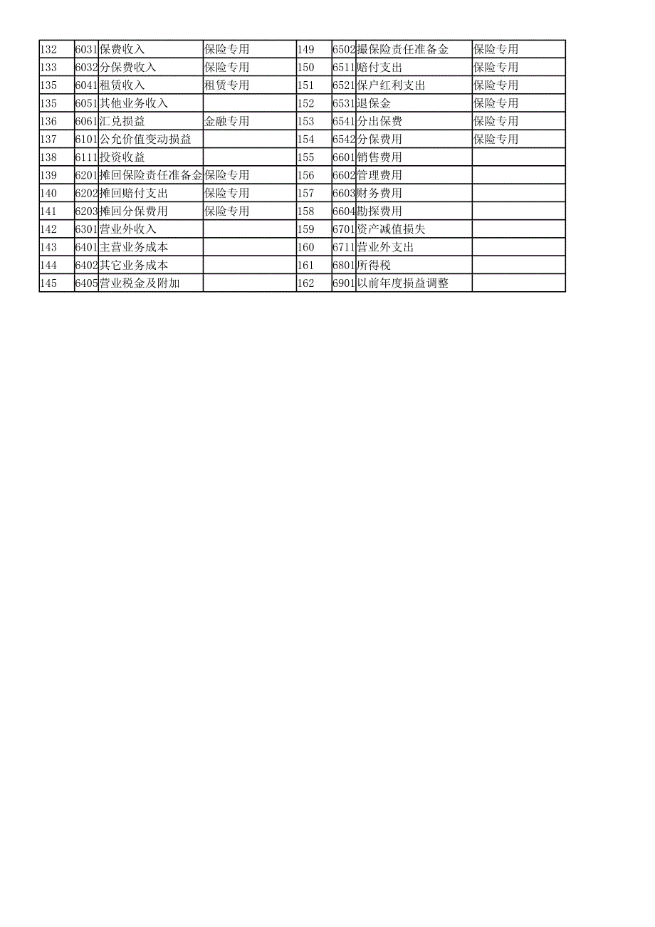 最新会计科目表2020年.doc_第3页