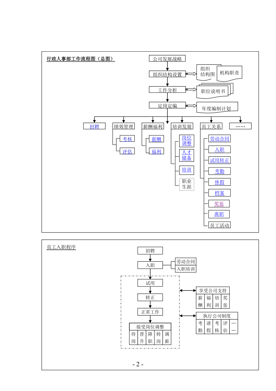 工作流程图.doc_第2页