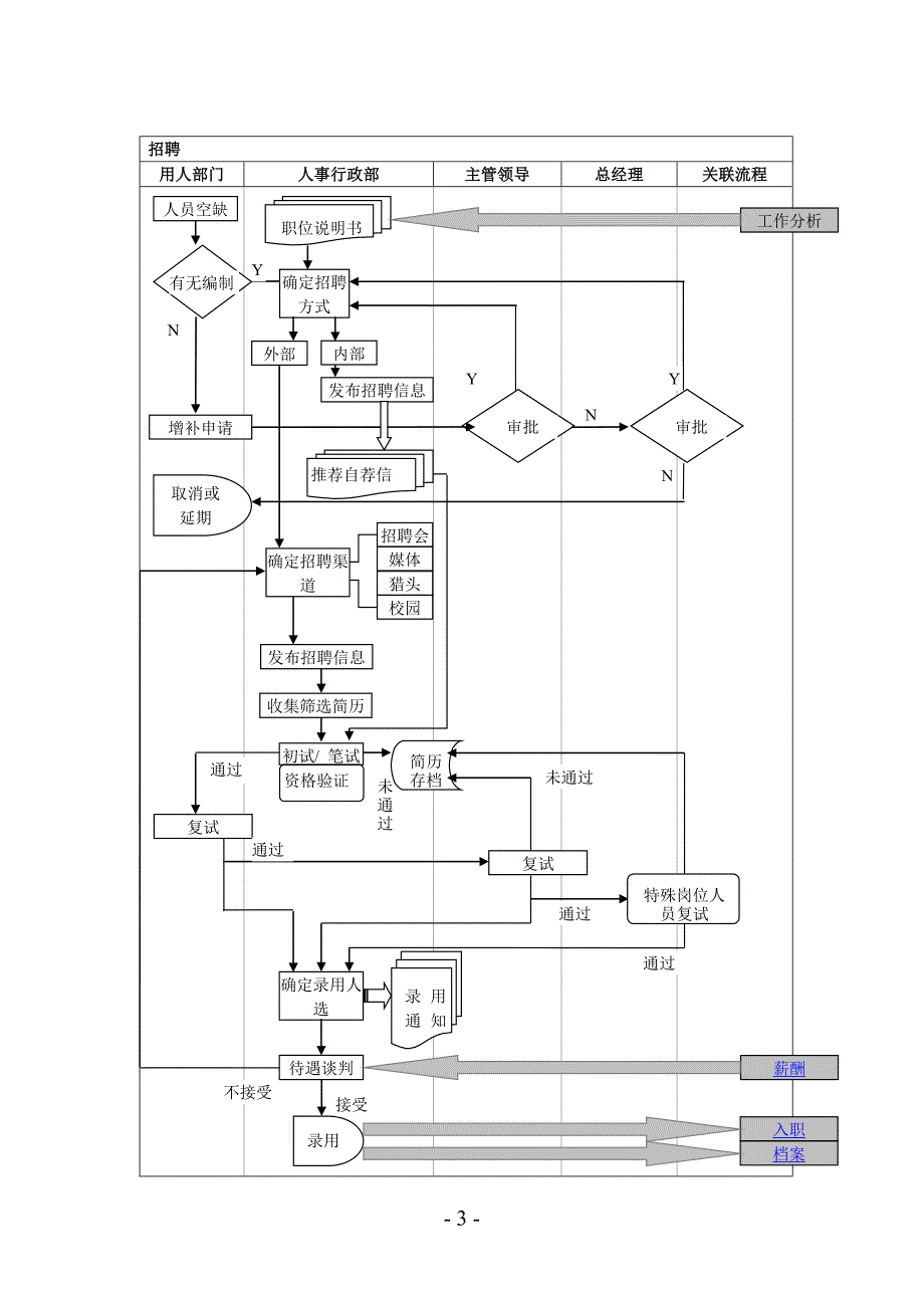 工作流程图.doc_第3页
