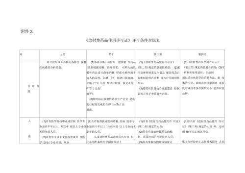 放射性药品使用许可证类别及相应条件对照表.docx
