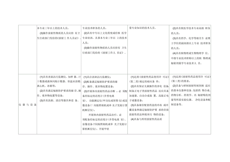 放射性药品使用许可证类别及相应条件对照表.docx_第2页