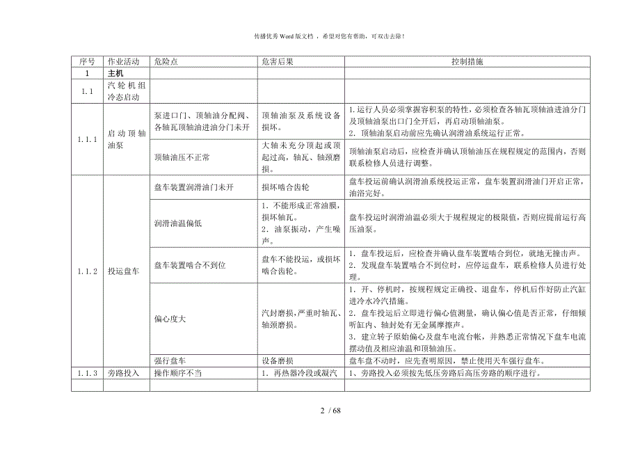 汽轮机运行危险点分析控制措施.doc_第2页