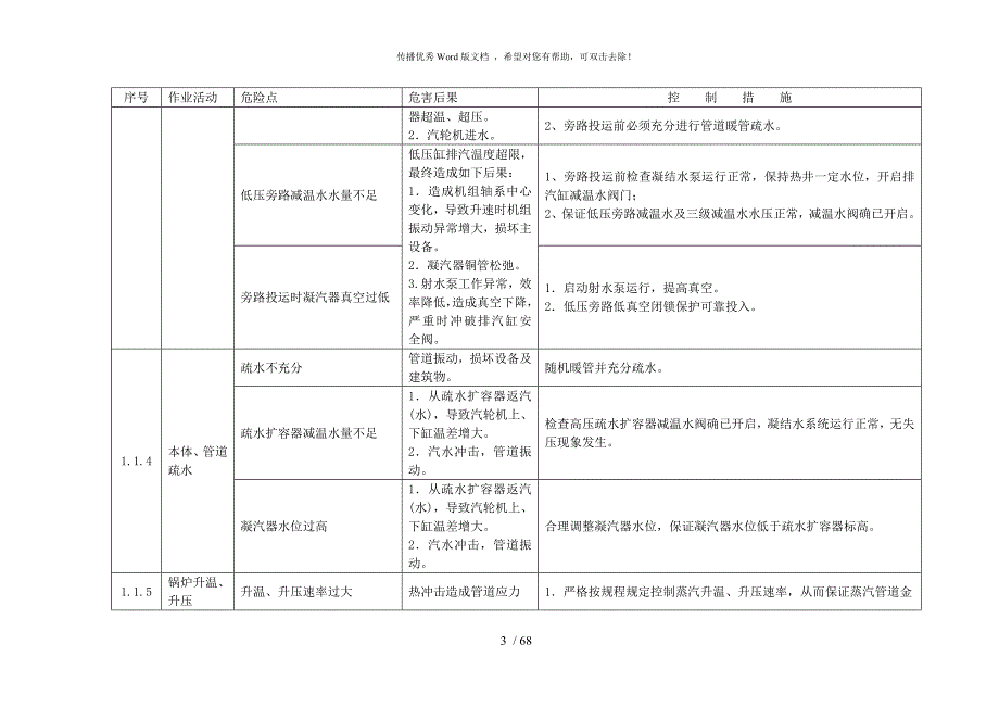 汽轮机运行危险点分析控制措施.doc_第3页