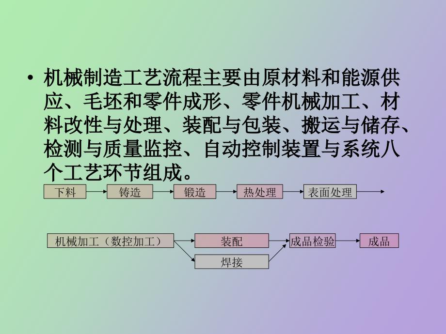 机械制造汽车行业职业病危害因素及防治.pptx_第3页