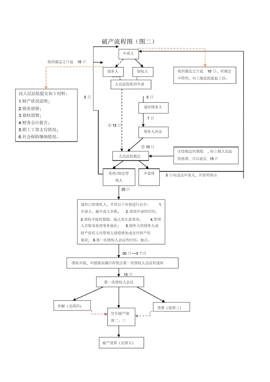 新修订破产流程图.docx_第2页