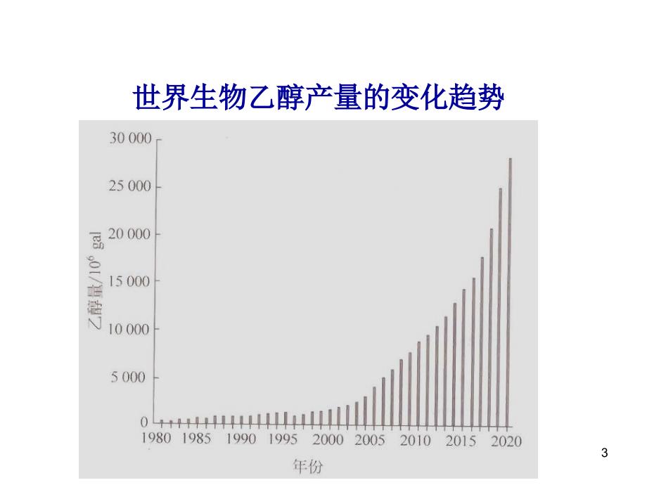 有机废弃物的资源化能源材料蛋白.ppt_第3页