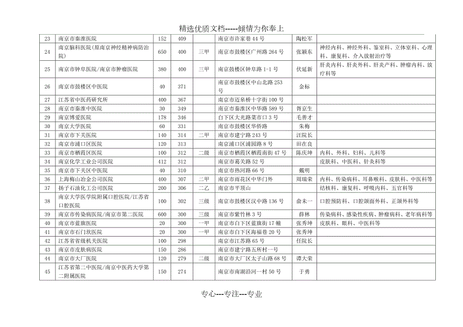 江苏各城市医院列表.doc_第3页