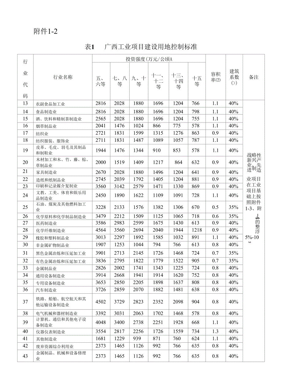 广西壮族自治区建设用地控制指标2021年修订全文及解读.docx_第3页
