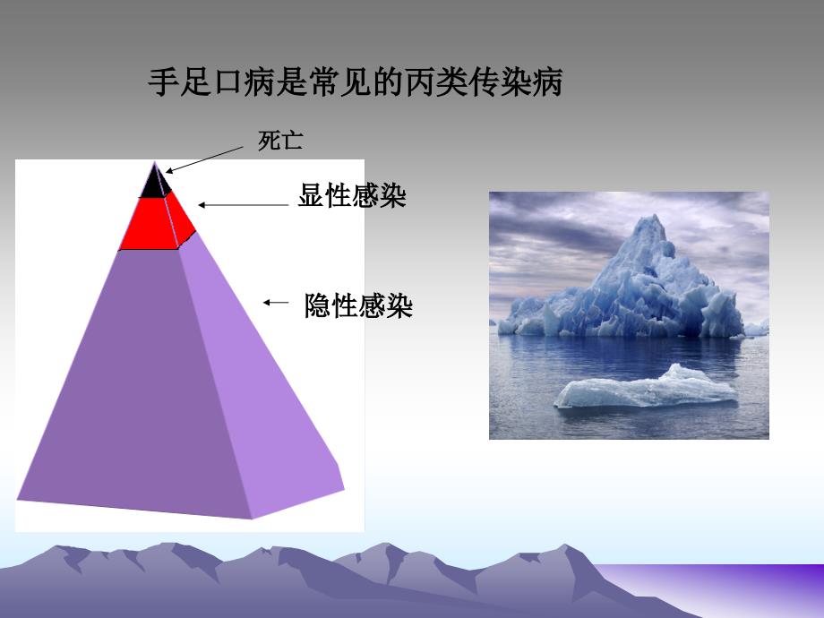 手足口病预防控ppt课件.ppt_第3页