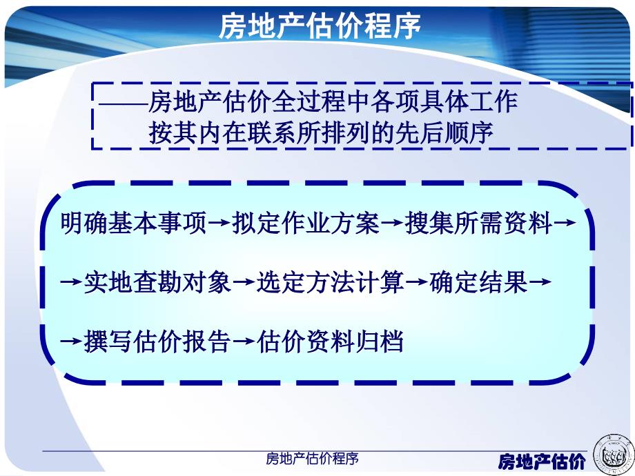 房地产估价程序.ppt_第2页