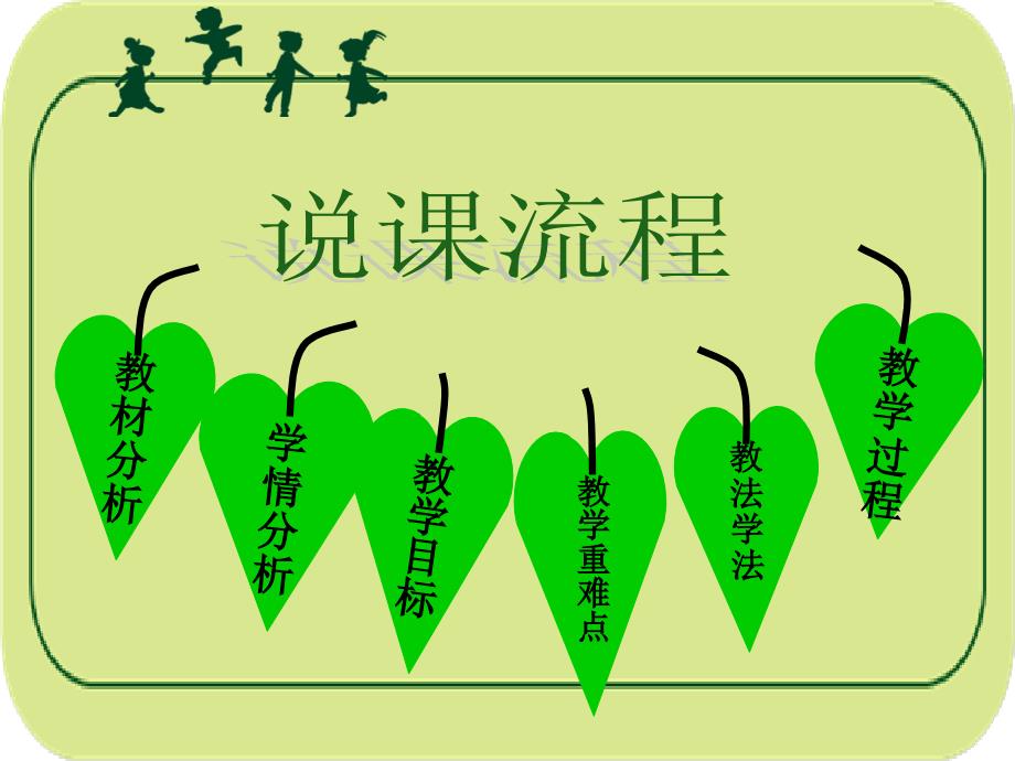 挺起自信的胸膛说课.ppt_第2页