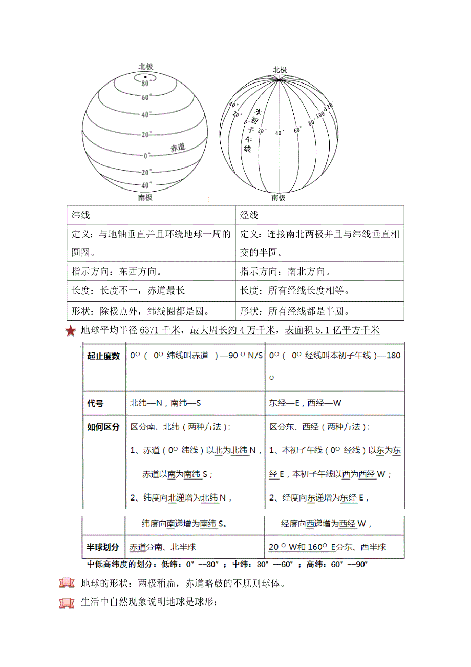 沪教版六年级地理上知识点.docx_第2页