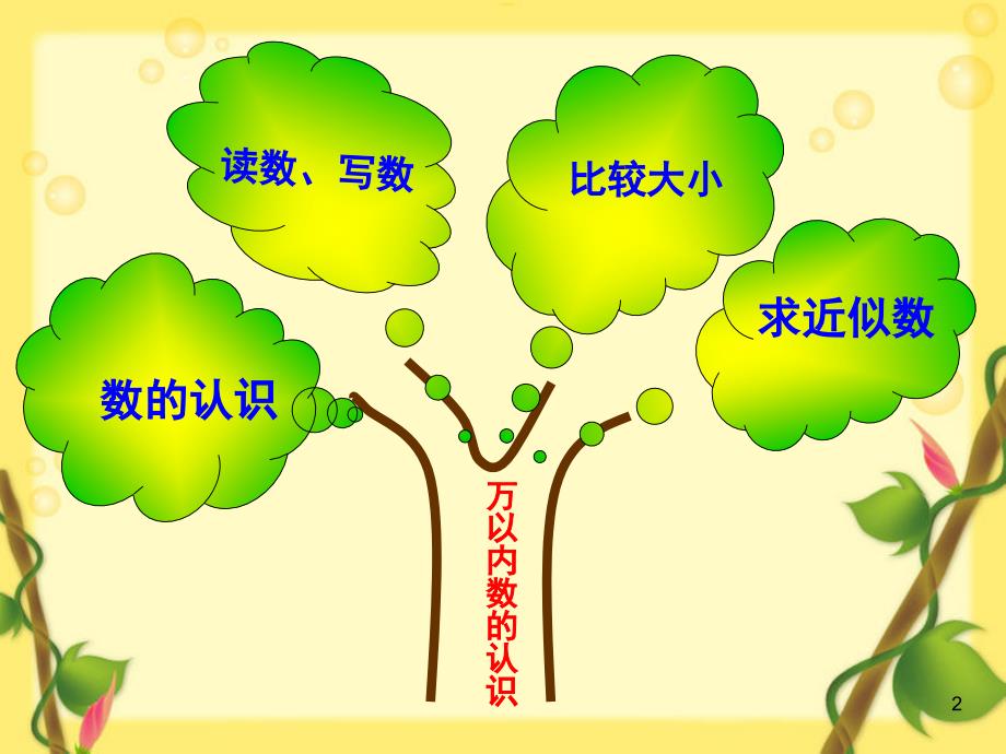 新人教版二年级数学下册万以内数的认识整理和复习一PPT课件.ppt_第2页