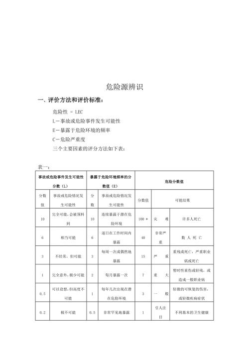 建筑工程的危险源辨识.docx