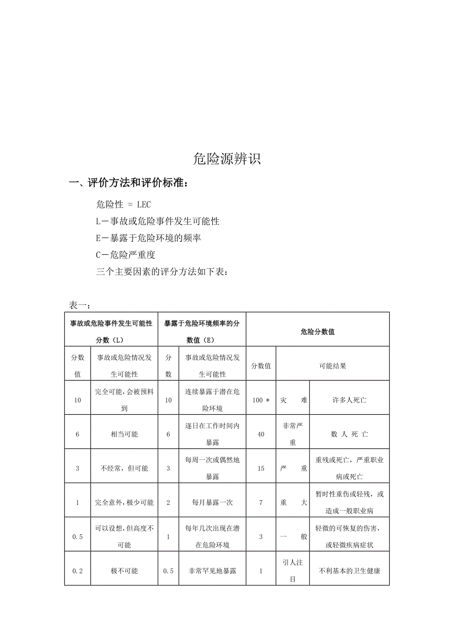 建筑工程的危险源辨识.docx_第1页