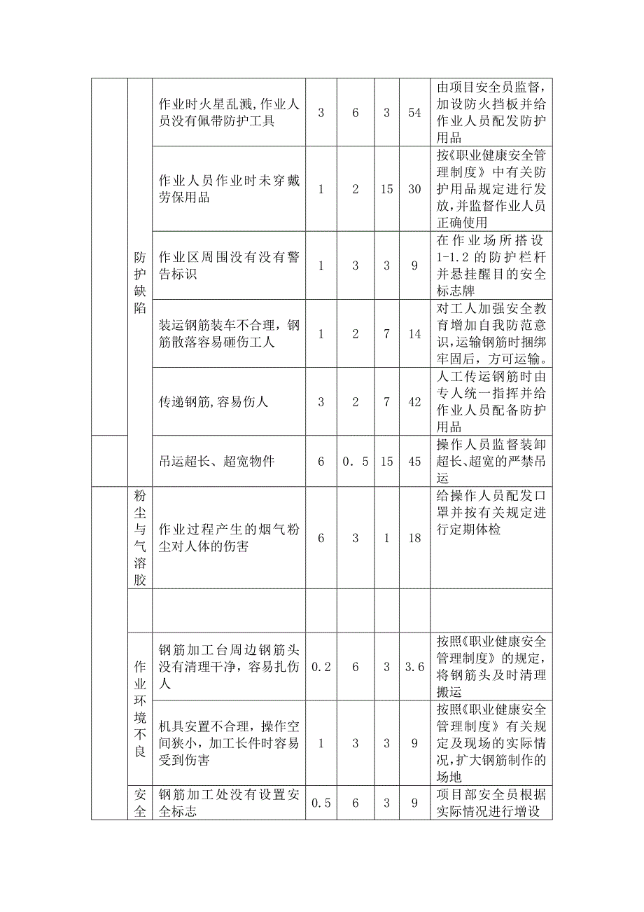 建筑工程的危险源辨识.docx_第3页