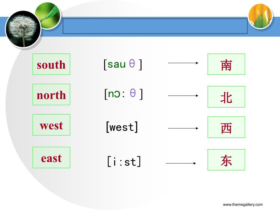 方位方向英语PPT课件.ppt_第2页
